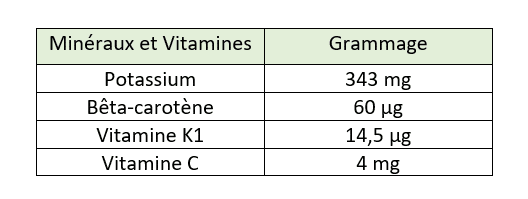 Composition vitamines et minéraux Avocat pour 100g